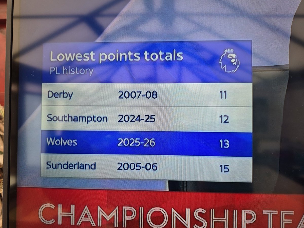 DeanWainwright2's tweet photo. 😆😆😆 #dcfc #nffc https://t.co/xFBWzxarZ0