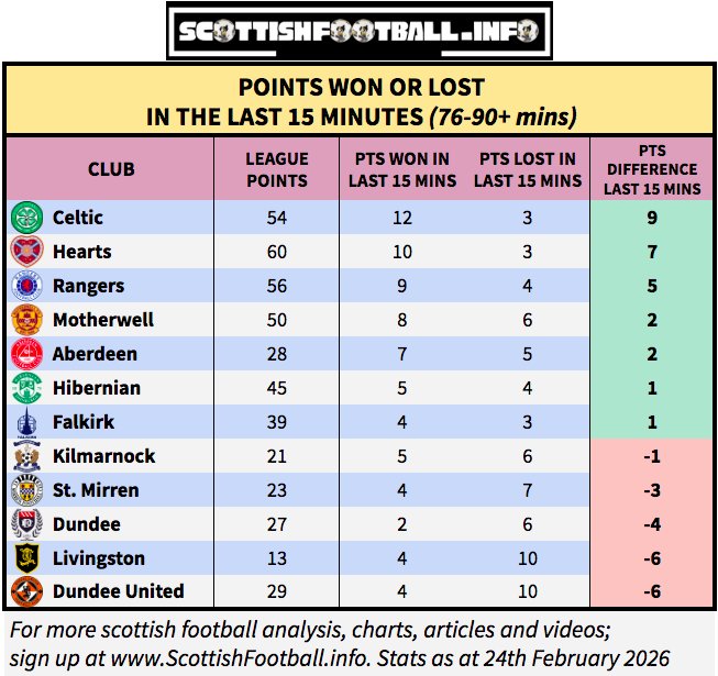 Scotland’s Coefficient tweet media