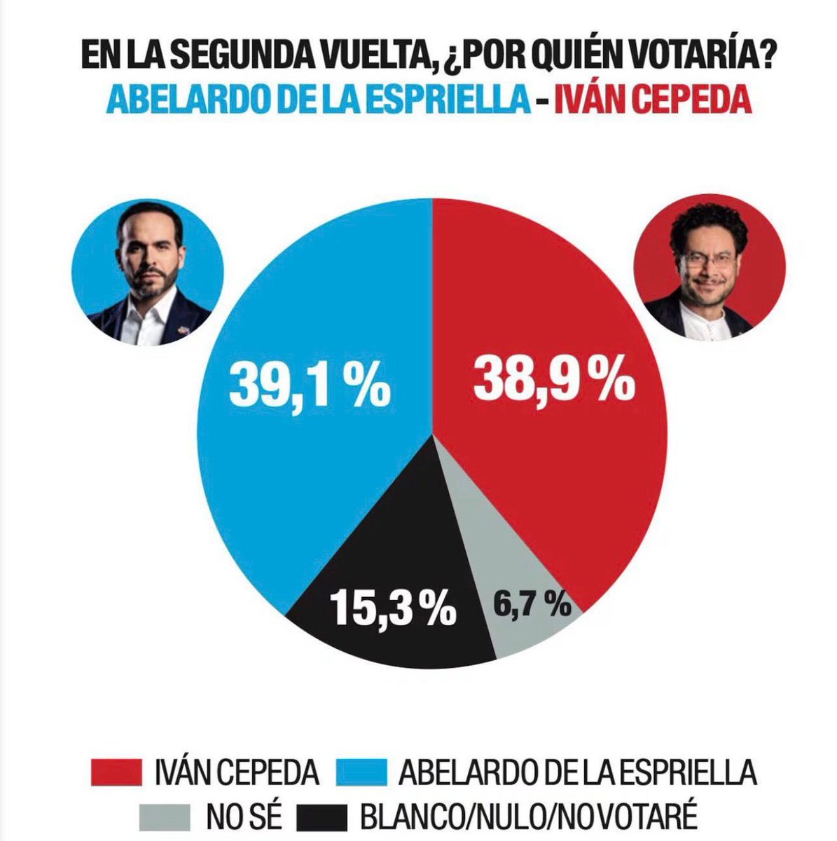 De La Espriella Presidente tweet media
