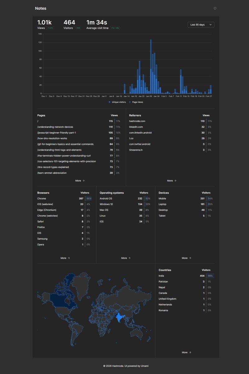 Dipali Sharma tweet media