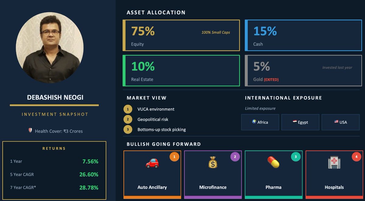 Asset allocation Snapshot of Debashish Neogi

Learn how to successfully allocate assets to grow wealth while being employed in your profession.

Join <a href="/DEBU_NEOGI/">DEBASHISH NEOGI</a>  for a Q&amp;A session to more about his investing philosophy on:

🗓 7th March ⏰11:30 AM – 12:30 PM

Register here: