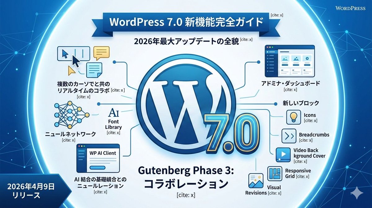 RaplsWorks's tweet photo. WordPress 7.0の新機能を完全ガイド！初心者でもわかる2026年最大アップデートの全貌 https://t.co/WQdYR047Gn #WordPress #WordPressOrg https://t.co/4SGrMB1uTU