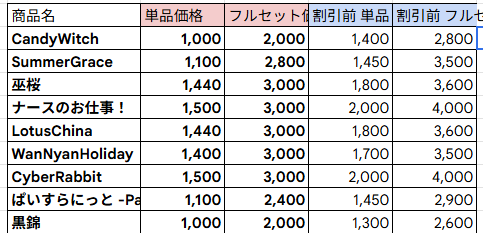 asapidock４周年！
当初はここまで続くとは思ってなかったです、みなさんありがとうございます🙏🙏😘😘 
 
記念１：プレゼントキャンペーン 
条件ー本ポストをリポスト＆本アカウントをフォロー 
５名にasapidockの中で好きな衣装のフルセットをプレゼント 
 
記念２：セール