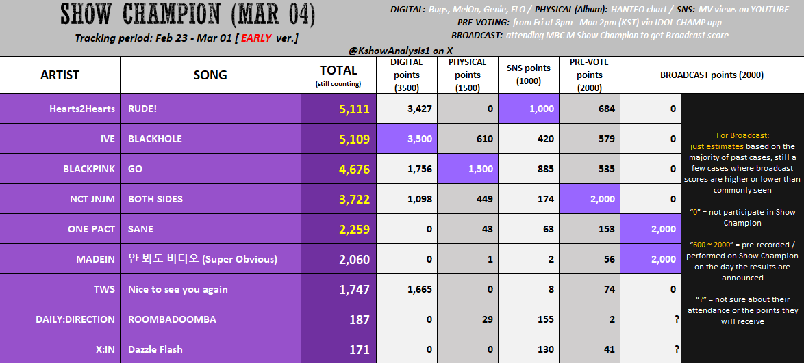 KPOP Shows tweet media