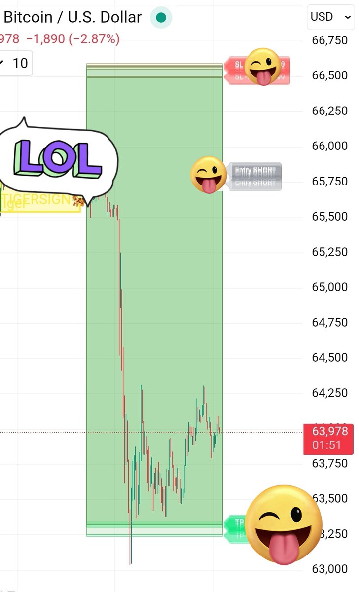 numbersmeansome's tweet image. 1000% price Bump, Feb 28th

$3,500

#CRYPTOSIG ##STOCKSIGN

#TIGERSIGN

H: @MatrixPrime_ #GG33 🍊