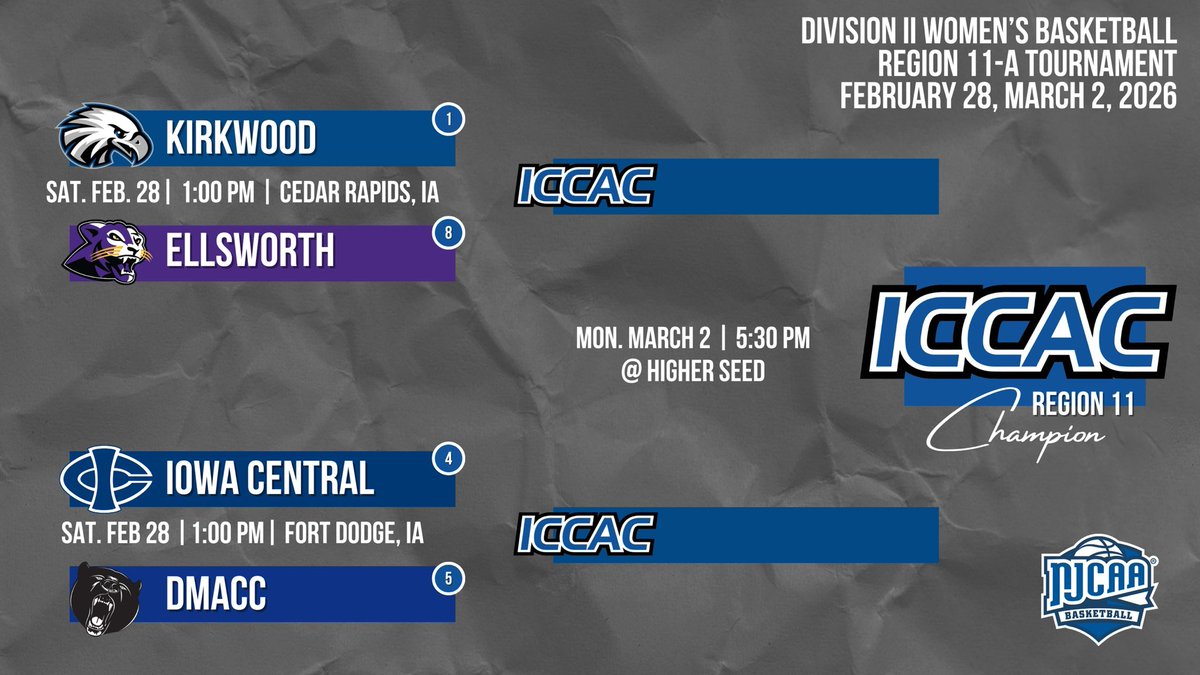 Iowa Central Athletic Bands tweet media