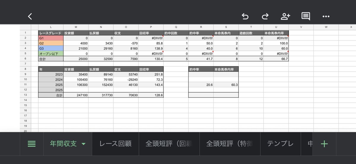 KK_game259's tweet photo. 2月末時点での回収率は130.4%です
この調子で頑張ります https://t.co/f3qAf2ihIR