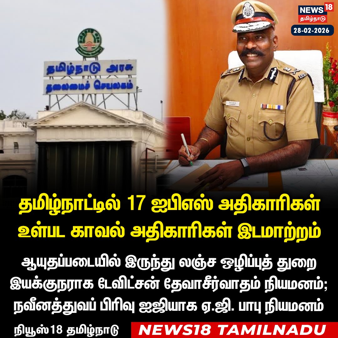 News18TamilNadu's tweet image. தமிழ்நாட்டில் 17 ஐபிஎஸ் அதிகாரிகள் உள்பட காவல் அதிகாரிகள் இடமாற்றம் 

#TNGovt #IPS #News18Tamilnadu | News18Tamil.com