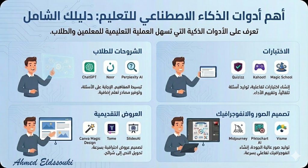 (12) أداة كدليلك الشامل لأدوات #الذكاء_الاصطناعي التي تخدم العملية التعليمية والمعلمين 👨‍🏫👩‍🏫  
احفظوها لديكم مهمة ياشباب👌
بالتوفيق للجميع
إليكم أكثر من (15) أداة كتأهيلك لمعلم تقني محترف 
youtube.com/watch?v=DeYKG8…
  #رمضان_كريم