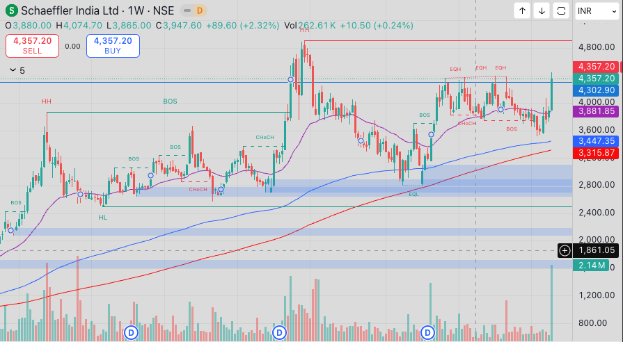 Raj 💰🧲 tweet media