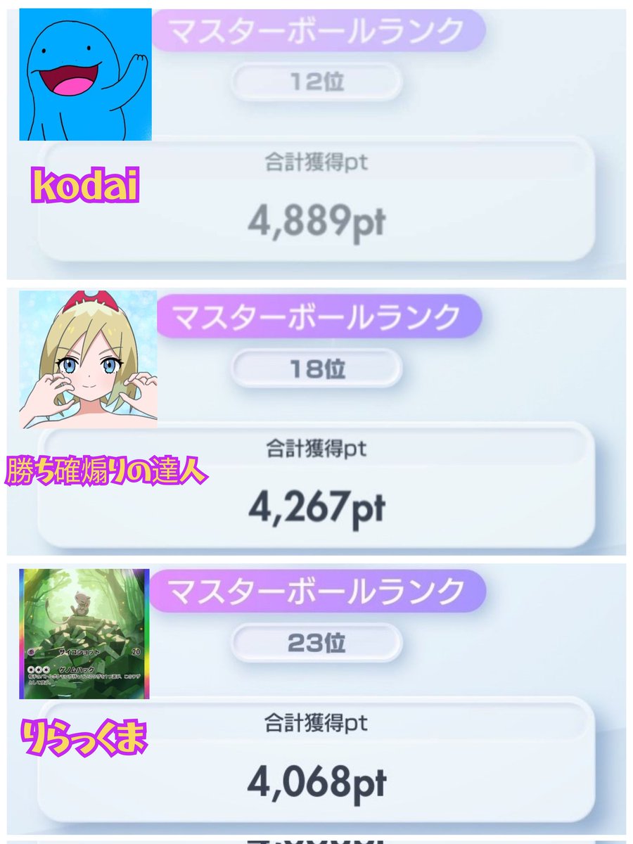mollpkko_'s tweet photo. ランクマB2おつかれ様でした！！

今回ランキング入りしたメンバーは7人でした😆おめでとうございます🎉

100位以内にランクインしたメンバー達です✨️⬇️

12位🥇kodai
18位🥇勝ち確煽りの達人
23位🥇りらっくま
32位🥇ピカ太郎
39位🥇ぷれみちゃん
85位🥇露奈雅拉
87位🥇Aito
5569位💪『　』 https://t.co/dZWG1kAZUM