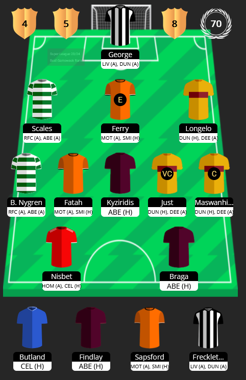 fpl_arv's tweet photo. @SPFLfantasy Hi mate, I'm playing Triple triple and is currently on this team. Already made my transfers, but having a slight benching headache now. Would you bring any of these bench players to the starting XI? https://t.co/PWFBODYPDS