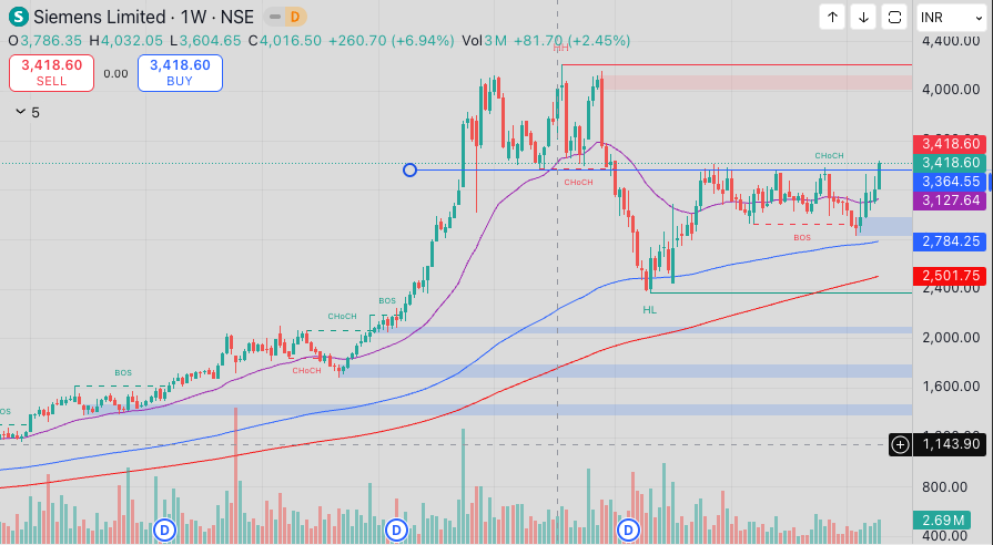 Raj 💰🧲 tweet media