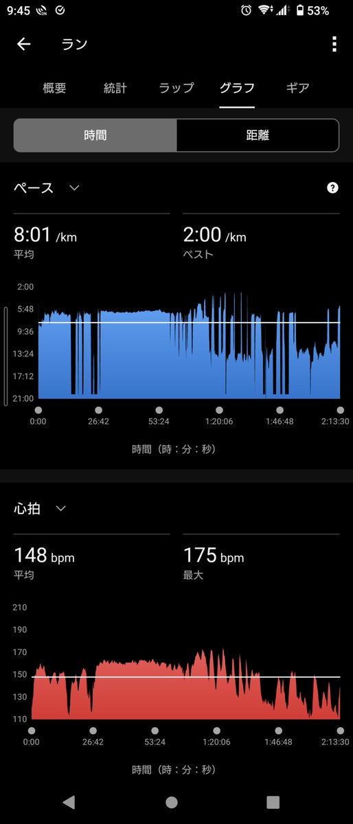 Camptrktyam's tweet photo. 2/28 2時間ラン
２時間ランで、100mダッシュを何本か。全力疾走したので、お尻とハムストリングがみっちり痛い。 https://t.co/4nIq9cDd3c