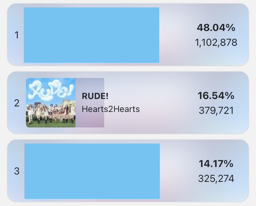 [🗳️] SHOW CHAMPION — PRE VOTING 

S2U, the gap between Hearts2Hearts and the opponent is very close right now.

Please continue voting so we can widen the gap. Every vote counts, let’s lock in this win together 🔥

📍 : Idol Champ
🔚 : 02 March, 14.59 KST
📌 : 1 vote = 1🩷/ 5🩵