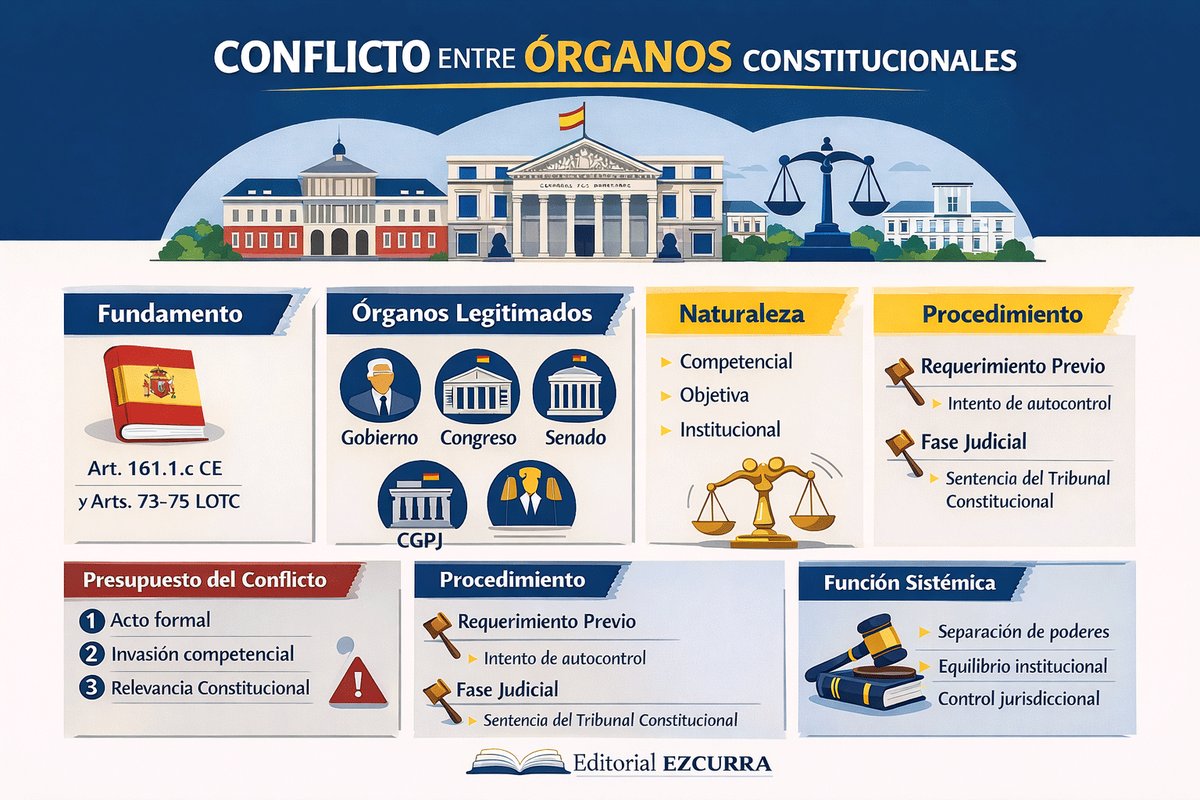 Conflicto entre órganos constitucionales por falta de presentación del Proyecto de Ley de PGE lagacetadelopositor.es/art/6709/confl…