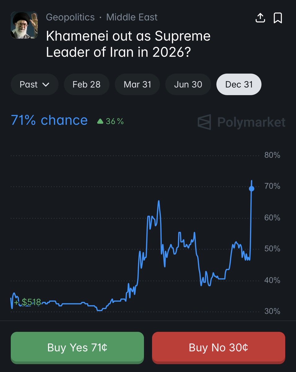 Photo from @Polymarket