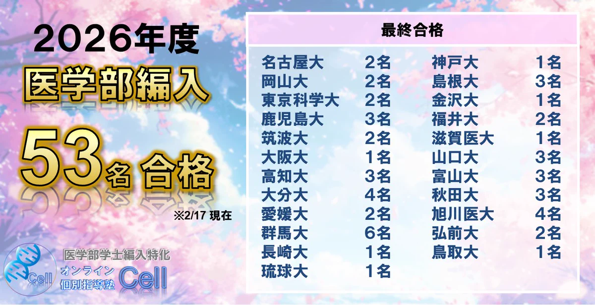 医学部学士編入塾Cell@予備校🧬 on X: 
