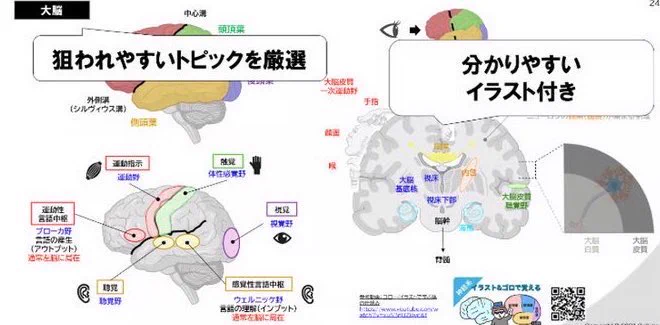 医学部学士編入塾Cell@予備校🧬 on X: 
