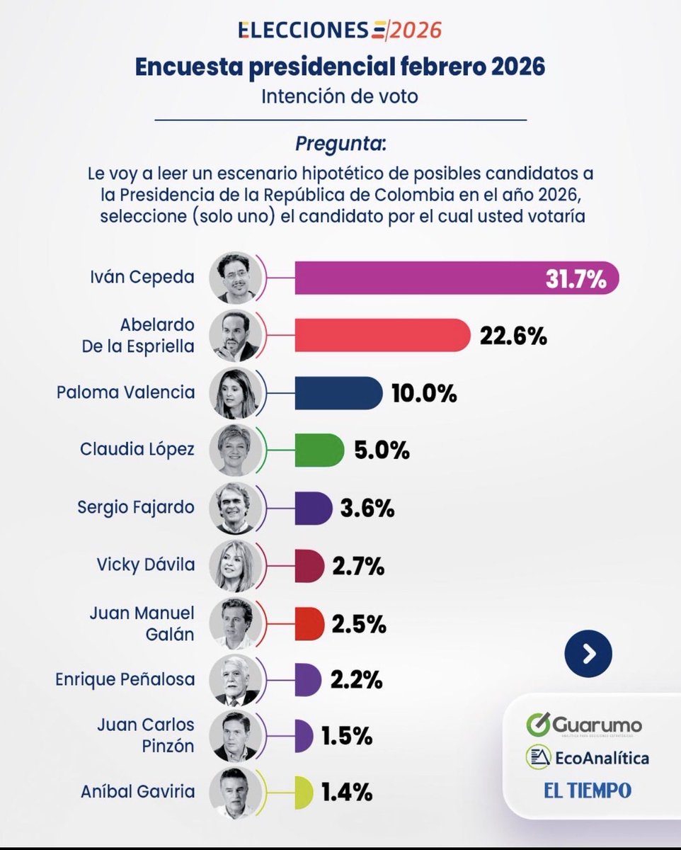 Daniel Coronell tweet media