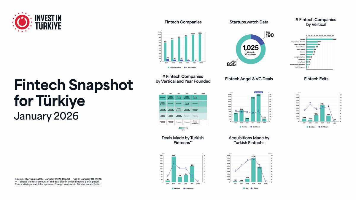Invest in Türkiye tweet media