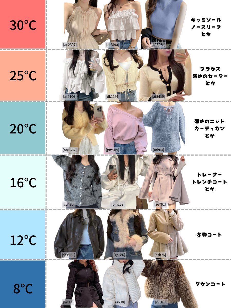 o14w71's tweet photo. 🌡【気温別モテコーデまとめ】保存版🫶

「今日なに着ればいいの？」問題これで解決🥹

#気温別コーデ #春コーデ https://t.co/xFBCIJ1Y2e