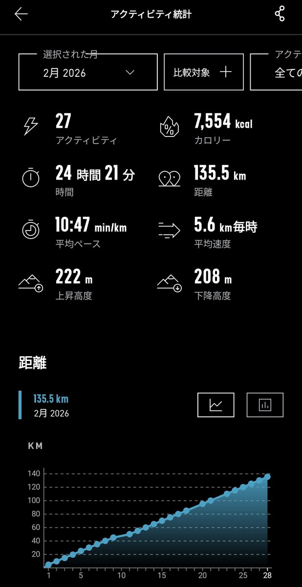 これでようやく脂肪1kg