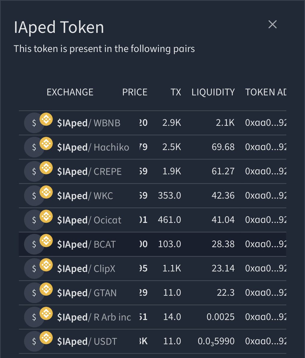 $iAped Ecosystem Expansion Update 🚀

Currently, $iAped has liquidity pool pairs with several notable tokens on $bsc and we now have a total of 7 active pairs.

And we’re just getting started.

The vision? 50 solid liquidity pool pairs.

Each new pair is not just a number — it’s