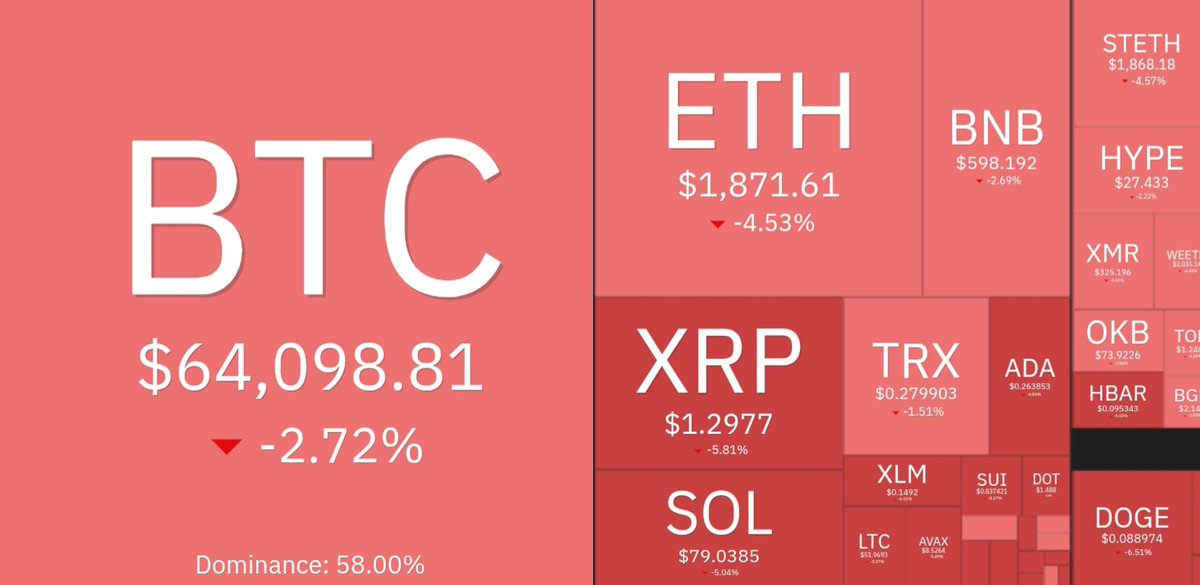 gm gm ☕️ 

are ya tired of winning yet?