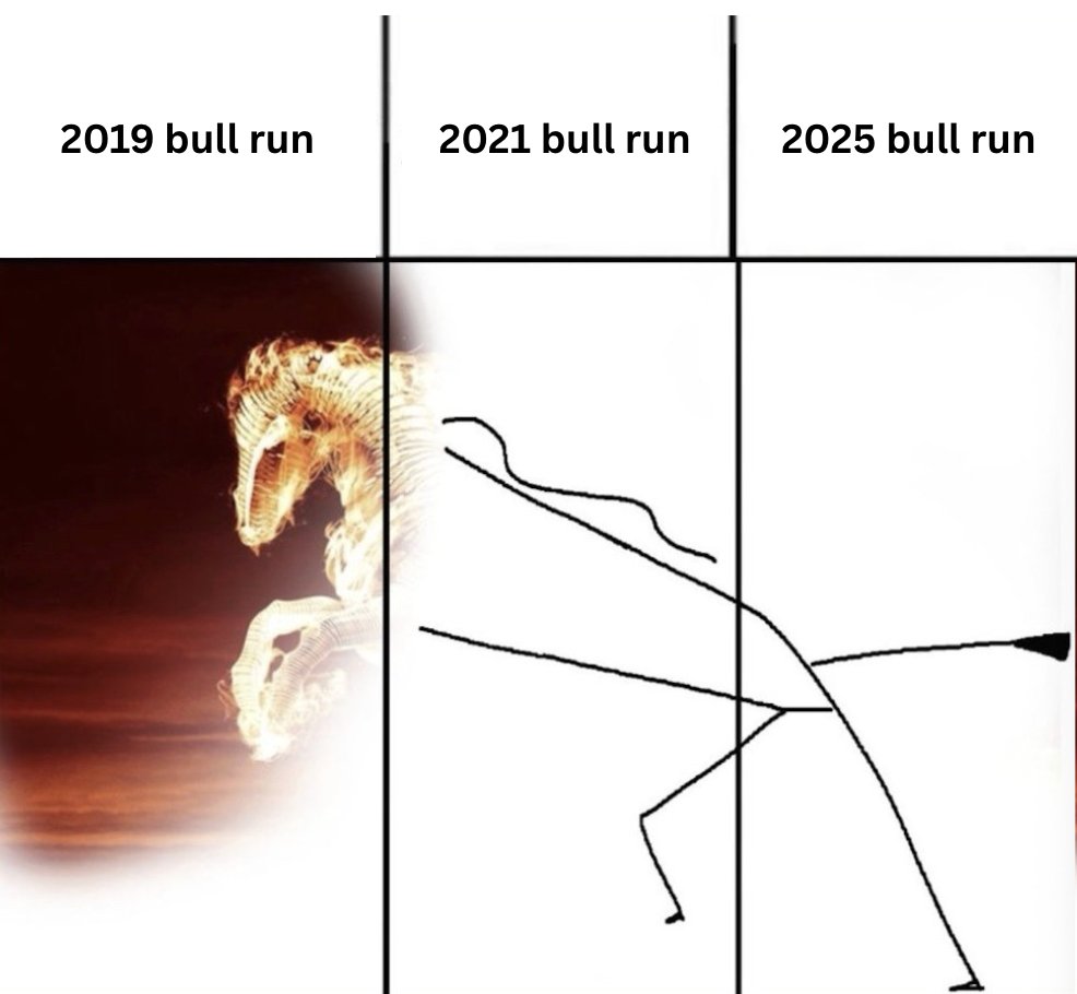 CoinMarketCap tweet media