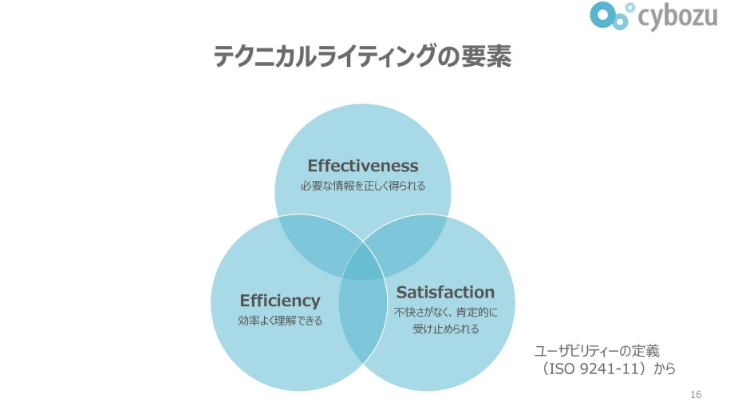 MacopeninSUTABA's tweet photo. サイボウズが公開した「テクニカルライティングの全ノウハウ」が凝縮された資料が有益。

プロによる「文章＝情報の設計」というアプローチから、読み手の負担を劇的に減らすテクニック、そして「一目で正しく伝わる」構成まで、余すことなく徹底公開されている。

こちら👉 https://t.co/ui0Ydwynh4 https://t.co/1m7n5gALJK