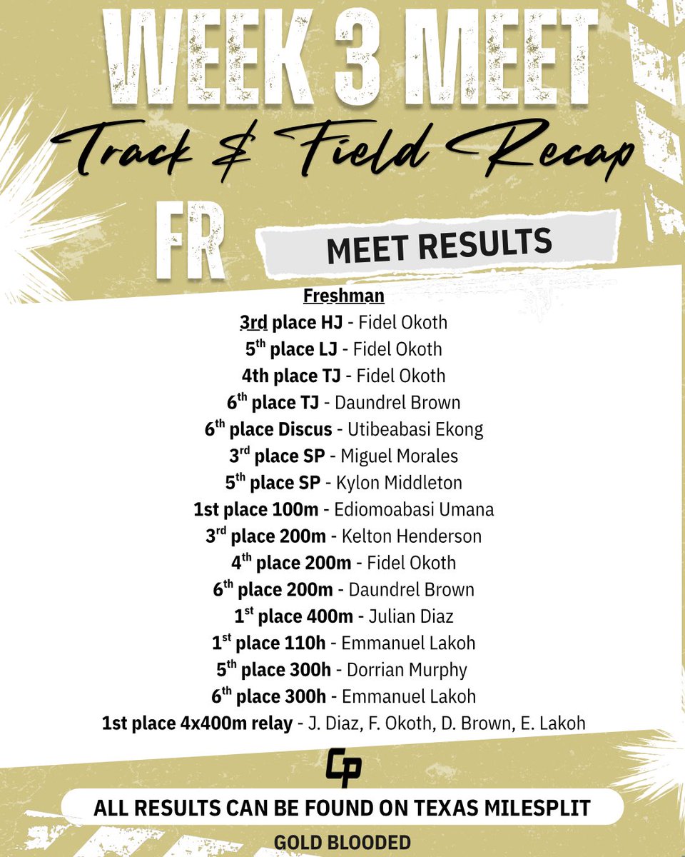 Cypress Park Boys Track & Field tweet media