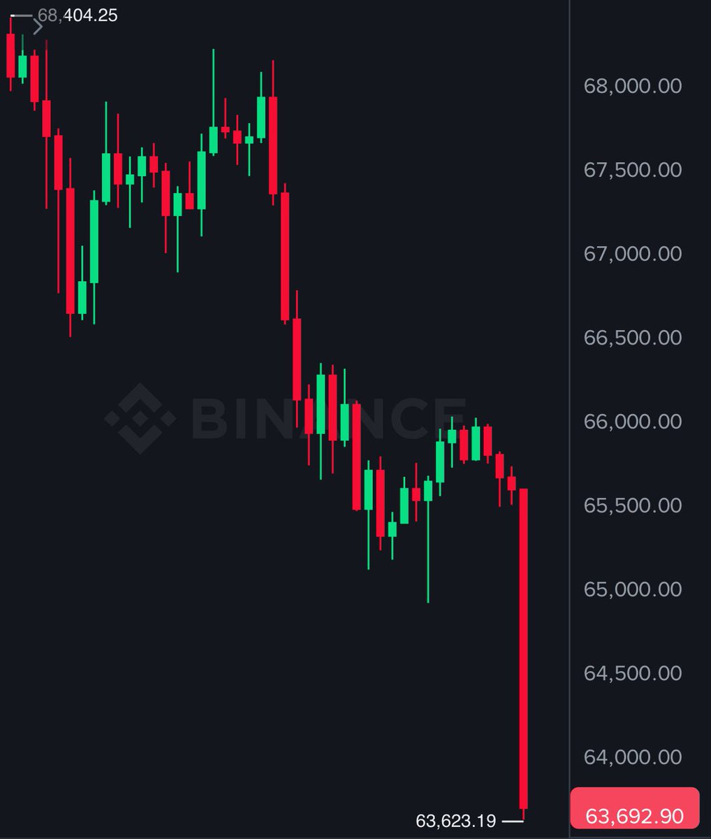 PedroOnChain tweet media