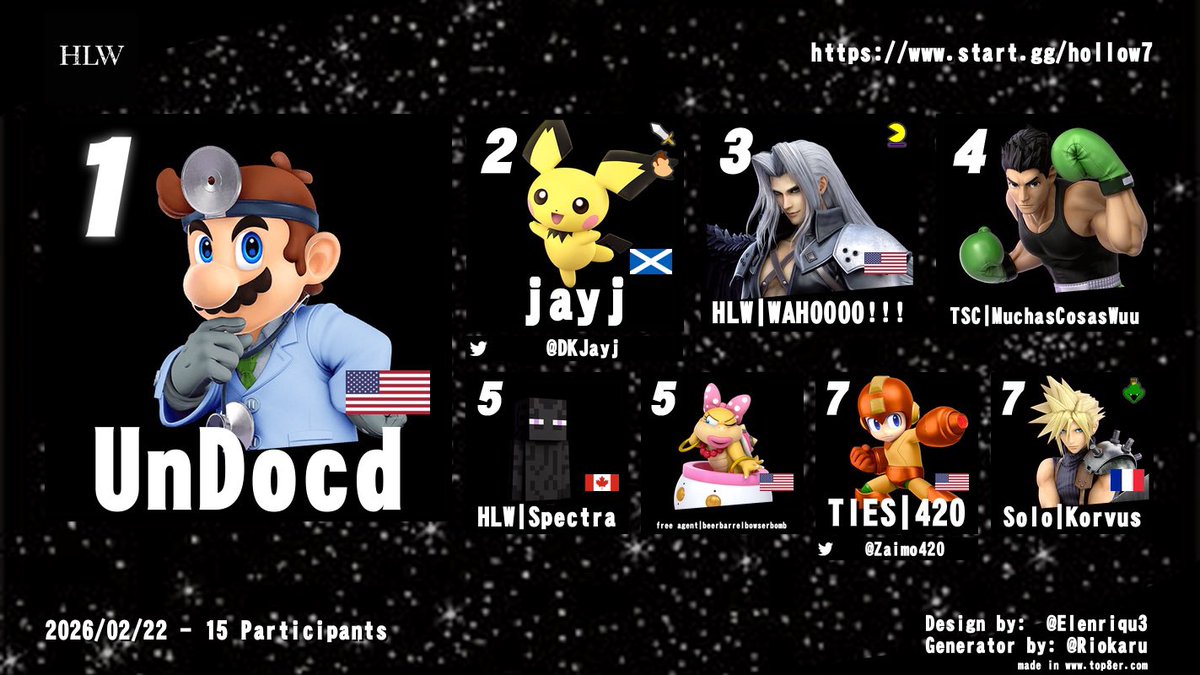 Super late post but congrats to The Hollow #7’s Top 8 and to Marquel (UnDocd) taking their first ever tournament win!
