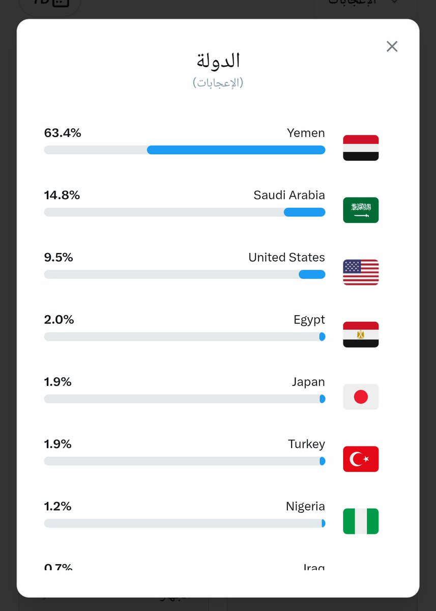 هل ترغب في نمو حسابك 👌🏻

اكتب تم وتابع من التعليقات نتابعك.  ⚪