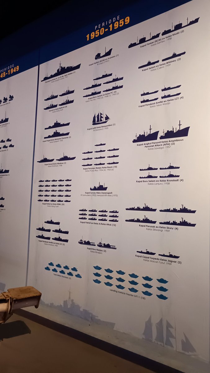 OOC_IDNMil's tweet photo. Sudah mas, infografis dari 1945-2024 https://t.co/xdND9T9noq
