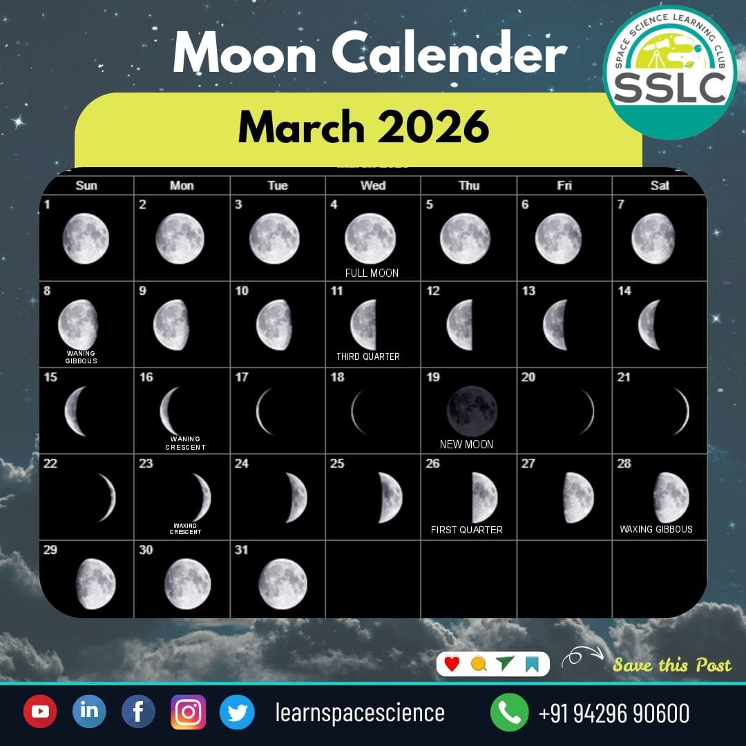 Space Science Learning Club tweet media