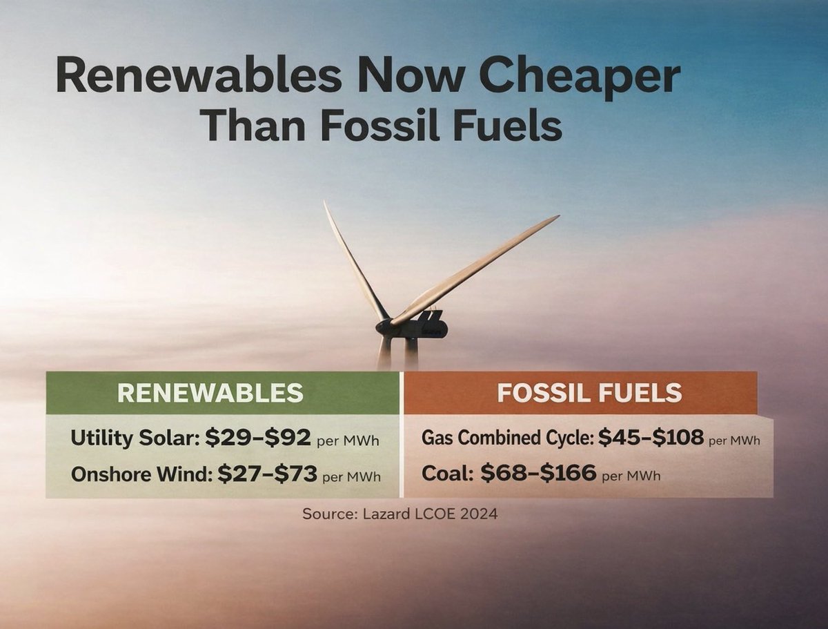 JillBelch's tweet image. Time to dump the #FossilFuels