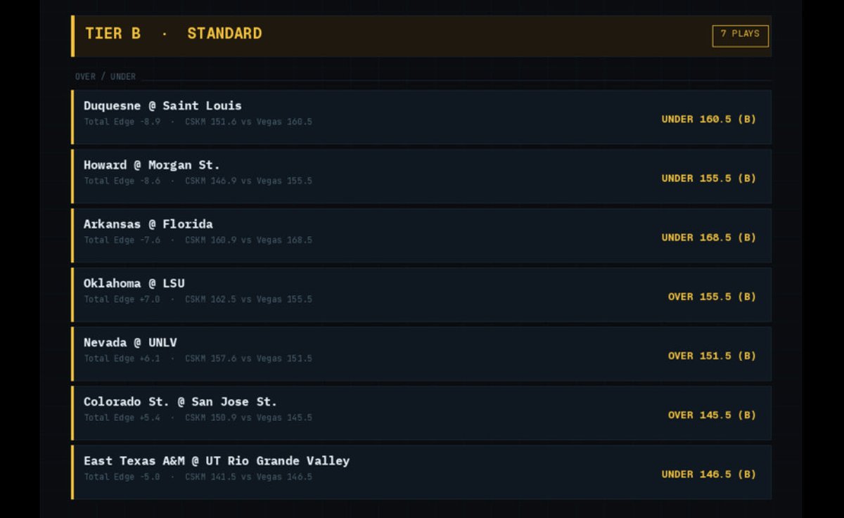 CSKM Intelligence tweet media
