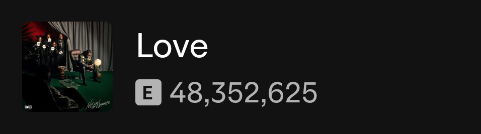 Burna Boy's "Love" gained 111k organic streams on Spotify yesterday. 📈🔥 

50M 🔜