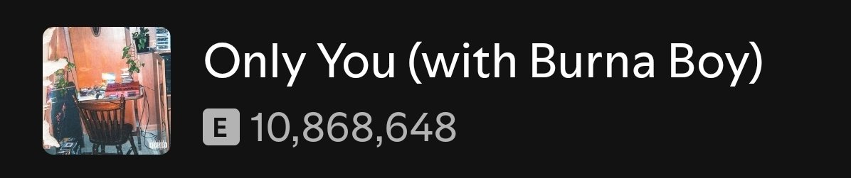 J. Cole's "Only You" w/Burna Boy gained 294k organic streams on Spotify yesterday.📈🔥

20M 🔜