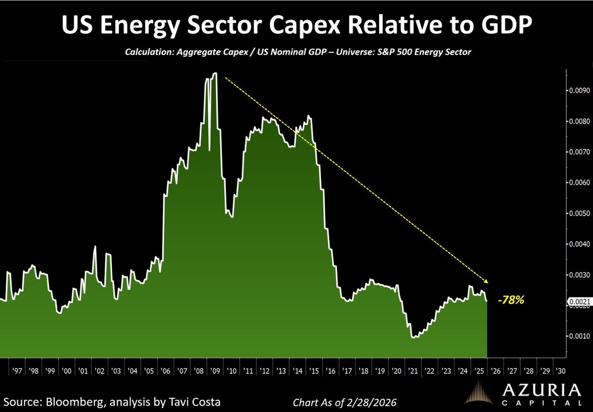 Iran/US experts are everywhere today... Here is a friendly reminder that the case for energy is rooted in structural...