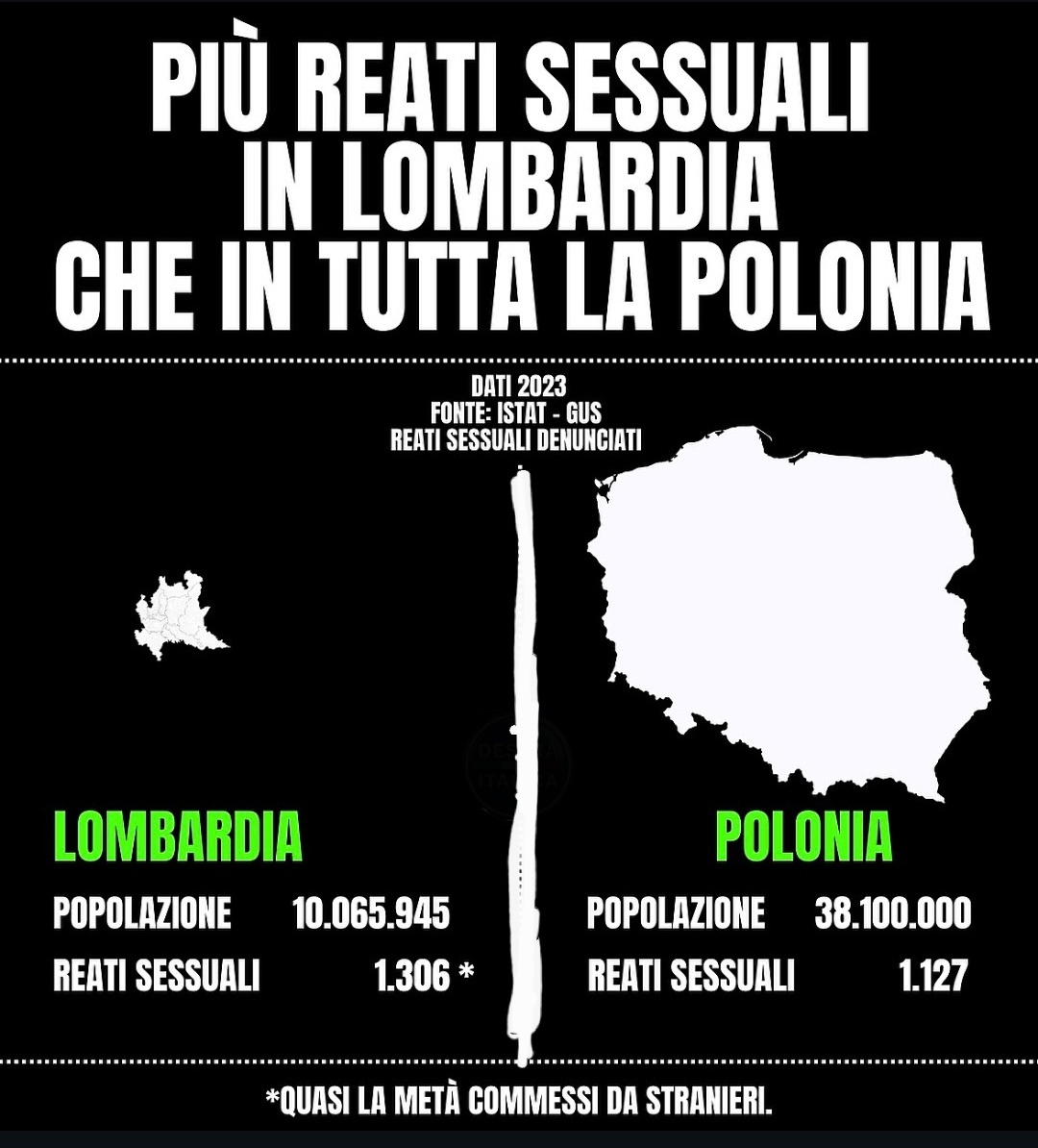 ...FORSE PERCHÈ IN POLONIA NON CI SONO IMMIGRATI?!.. togliamo il forse va!
#ImmigrationScandal 
#Remigrazione