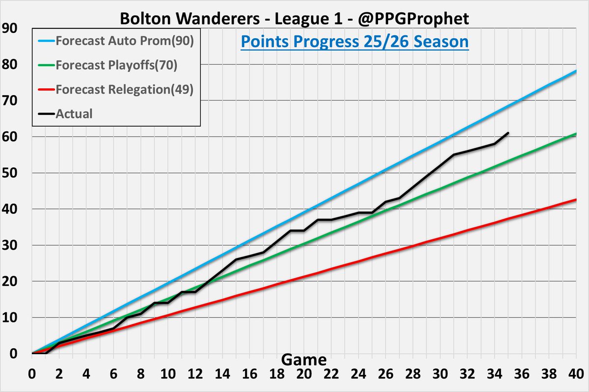PPG Prophet tweet media