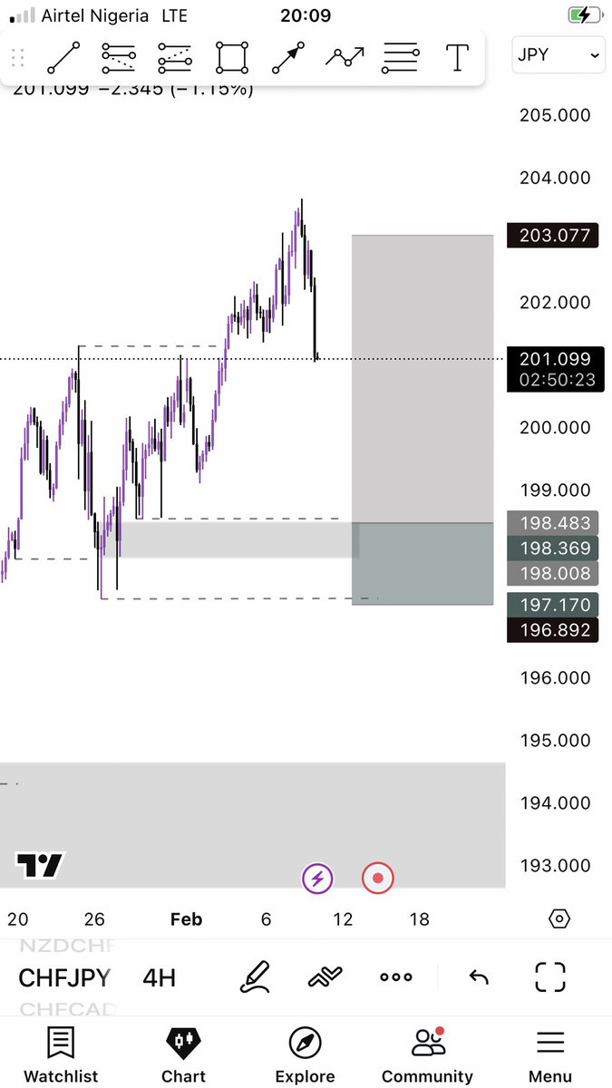 itsgabrieljsyk's tweet photo. $CHFJPY 

Held this position for 16 days🥲 https://t.co/6AqrutpAvu