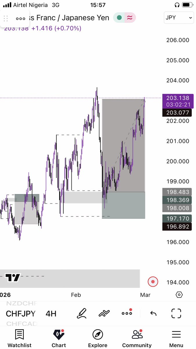 itsgabrieljsyk's tweet photo. $CHFJPY 

Held this position for 16 days🥲 https://t.co/6AqrutpAvu