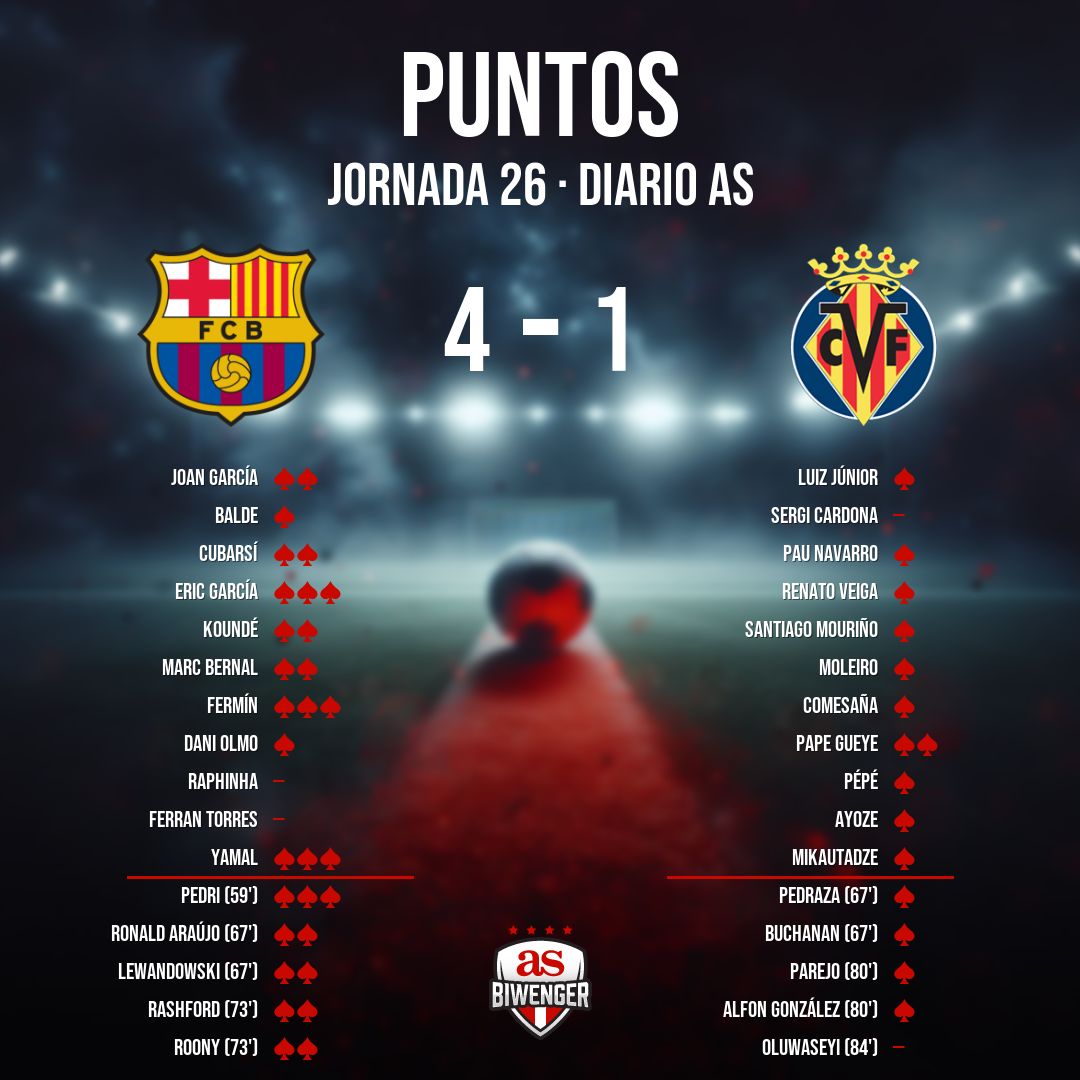 Biwenger Fantasy 🏆 tweet media