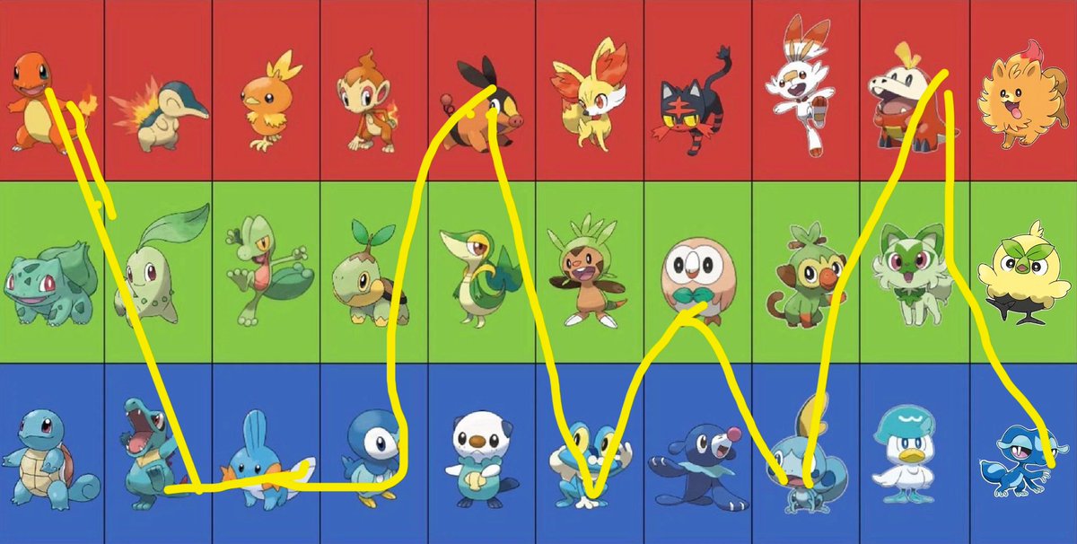 FWWWFWGWFW is optimal imo