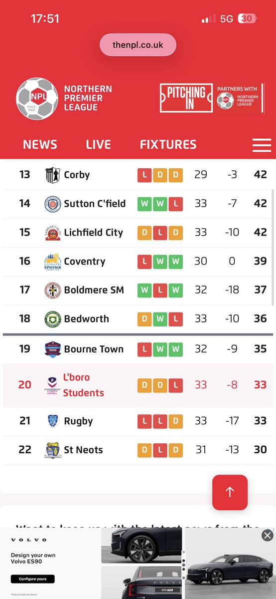 Updated table from today!

Getting that Win streak going, now to continue it!