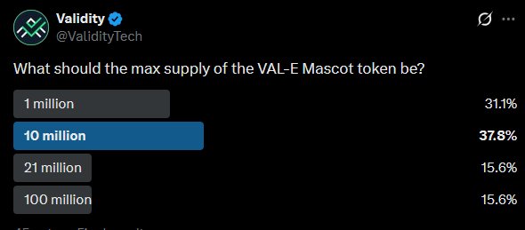 Validity tweet media